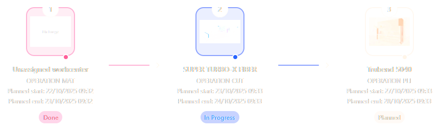 Color-coded sheet metal workshop layout