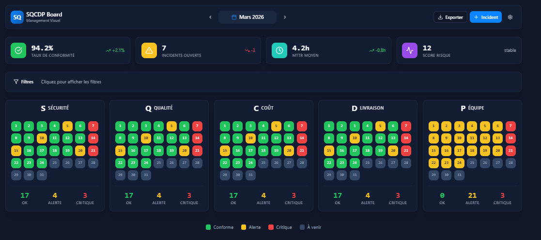 Custom software development