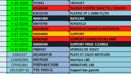 Pourquoi les ordres de fabrication (OF) sont souvent mal compris – et comment mieux les structurer pour gagner en efficacité